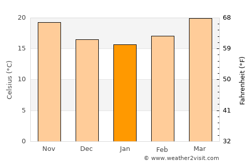 Xam Nua average temperature in January