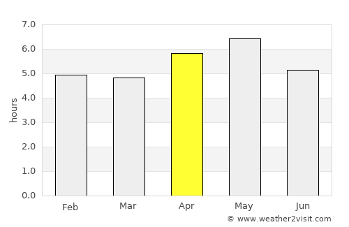 Xamtay average rain in April