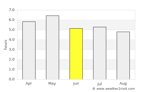 Xamtay average rain in June