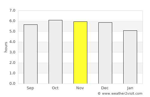 Xamtay average rain in November