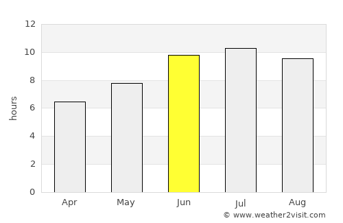 Xanlar average rain in June