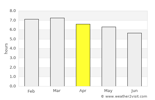 Xanxerê average rain in April