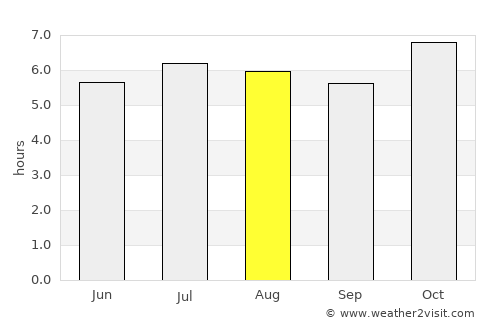Xanxerê average rain in August