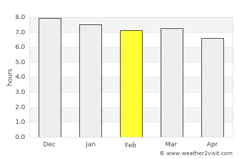 Xanxerê average rain in February
