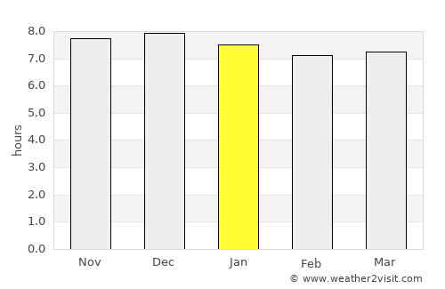 Xanxerê average rain in January