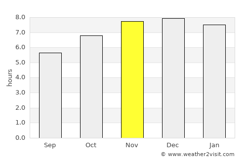 Xanxerê average rain in November