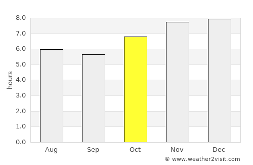 Xanxerê average rain in October