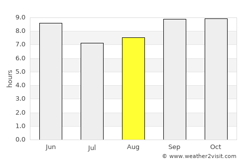 Xarardheere average rain in August