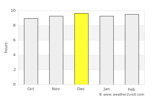 Xarardheere average rain in December