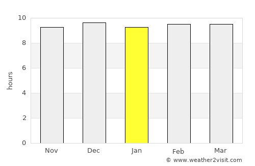 Xarardheere average rain in January