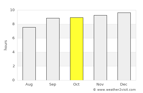 Xarardheere average rain in October