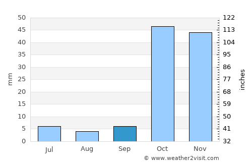 Xarardheere average rain in September