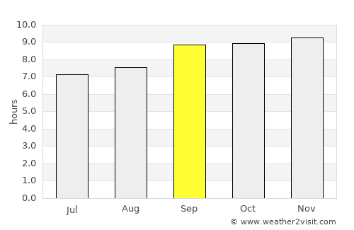Xarardheere average rain in September