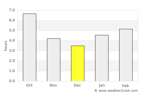 Xenia average rain in December