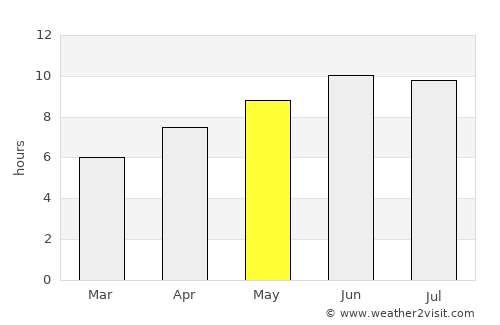 Xenia average rain in May