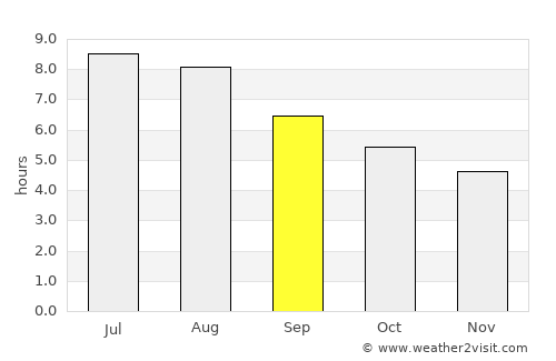 Xiabaishi average rain in September