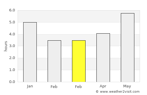 Xiachuan average rain in February