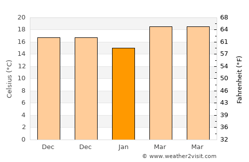 Xiachuan average temperature in January