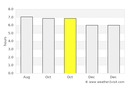 Xiachuan average rain in October