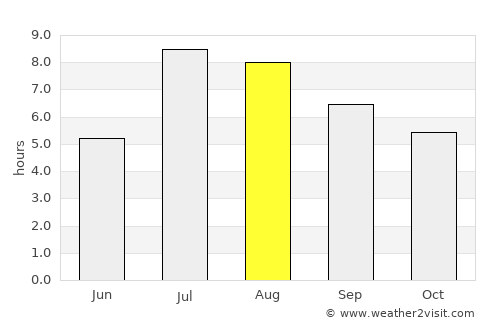 Xiahu average rain in August