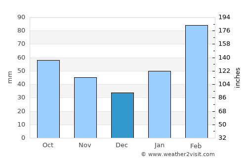 Xiahu average rain in December