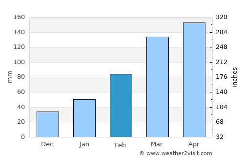 Xiahu average rain in February