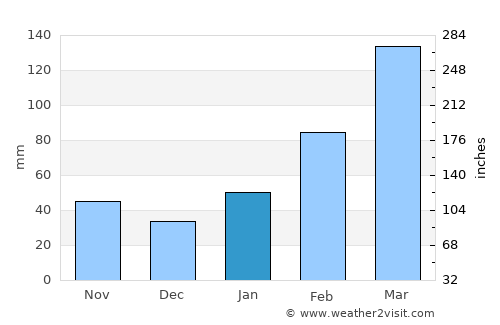 Xiahu average rain in January