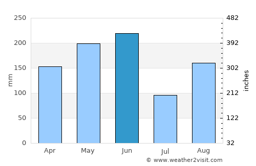 Xiahu average rain in June