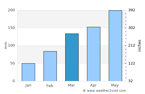 Xiahu average rain in March