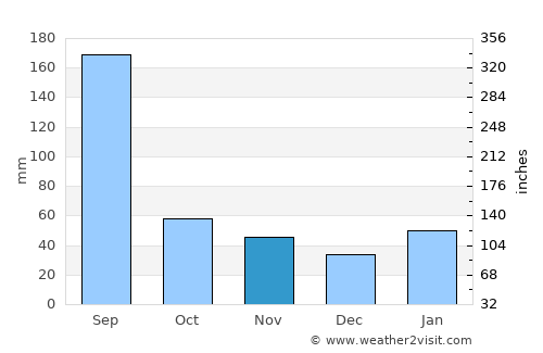Xiahu average rain in November