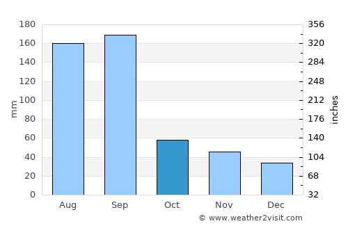 Xiahu average rain in October