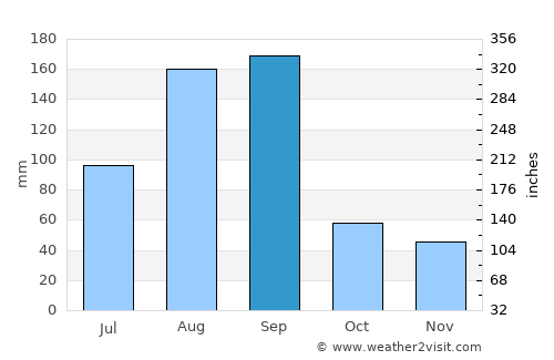 Xiahu average rain in September