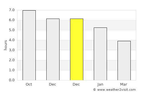 Xiamei average rain in December