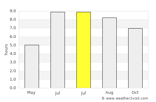 Xiamei average rain in July