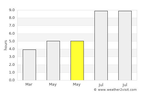 Xiamei average rain in May