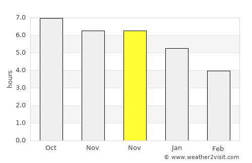 Xiamei average rain in November