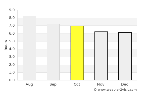 Xiamei average rain in October