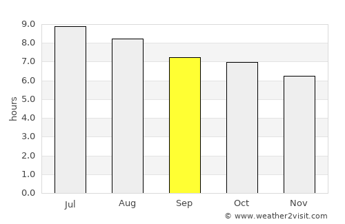 Xiamei average rain in September