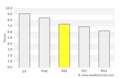 Xiamen average rain in September