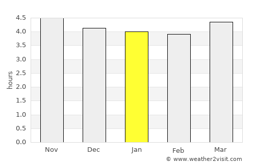 Xiangcheng Qu average rain in January