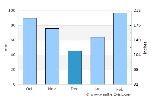 Xiangtan average rain in December