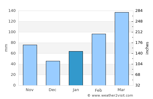 Xiangtan average rain in January