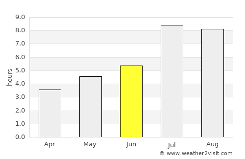 Xiangtan average rain in June