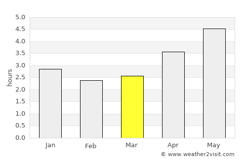 Xiangtan average rain in March
