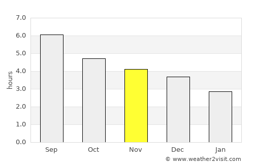 Xiangtan average rain in November