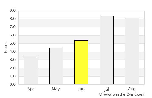 Xiangxiang average rain in June