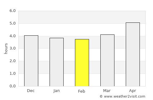 Xianju average rain in February