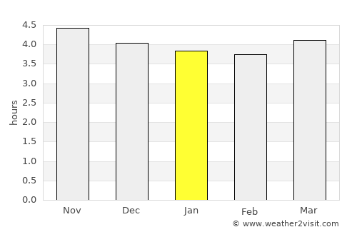 Xianju average rain in January