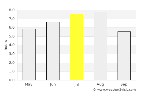 Xianju average rain in July