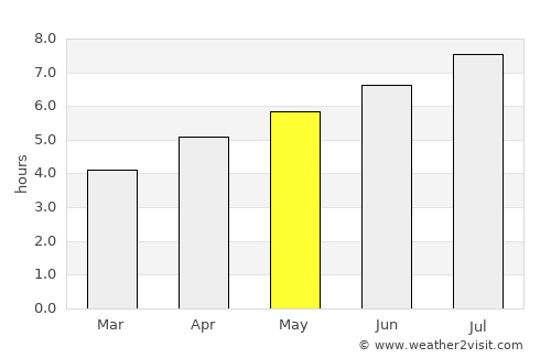 Xianju average rain in May